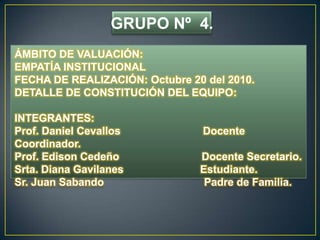 GRUPO Nº  4.ÁMBITO DE VALUACIÓN:EMPATÍA INSTITUCIONALFECHA DE REALIZACIÓN: Octubre 20 del 2010.DETALLE DE CONSTITUCIÓN DEL EQUIPO:INTEGRANTES:Prof. Daniel Cevallos                            Docente Coordinador.                 Prof. Edison Cedeño                            Docente Secretario.	Srta. Diana Gavilanes                          Estudiante.	Sr. Juan Sabando                                  Padre de Familia.