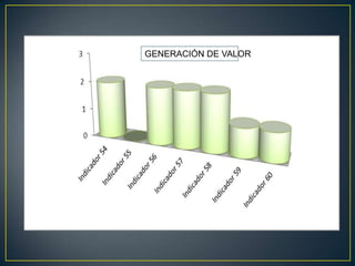 GENERACIÓN DE VALOR