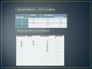 TRANSPARENCIA   INSTITUCIONAL.ORIENTACIÒN ESTRATÉGICA