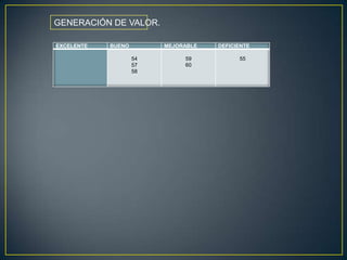 GENERACIÓN DE VALOR.