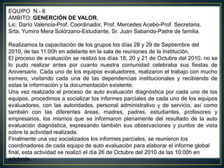 EQUIPO  N.- 6ÁMBITO: GENERCIÓN DE VALOR.Lic. Darío Valencia-Prof. Coordinador, Prof. Mercedes Acebo-Prof. Secretaria.Srta. Yumira Mera Solórzano-Estudiante, Sr. Juan Sabando-Padre de familia. Realizamos la capacitación de los grupos los días 28 y 29 de Septiembre del 2010, de las 11:00h en adelante en la sala de reuniones de la Institución.El proceso de evaluación se realizó los días 18, 20 y 21 de Octubre del 2010, no se lo pudo realizar antes por cuanto nuestra comunidad celebraba sus fiestas de Aniversario. Cada uno de los equipos evaluadores, realizaron el trabajo con mucho esmero, visitando cada una de las dependencias institucionales y recibiendo de estas la información y la documentación existente.Una vez realizado el proceso de auto evaluación diagnóstica por cada uno de los equipos, procedimos a socializar los informes parciales de cada uno de los equipos evaluadores, con las autoridades, personal administrativo y de servicio, así como también con las diferentes áreas, madres, padres, estudiantes, profesores y empresarios, los mismos que se informaron plenamente del resultado de la auto evaluación diagnóstica, expresando también sus observaciones y puntos de vista sobre la actividad realizada.Finalmente una vez socializados los informes parciales, se reunieron los coordinadores de cada equipo de auto evaluación para elaborar el informe global final, esta actividad se realizó el día 26 de Octubre del 2010 de las 10:00h en adelante.
