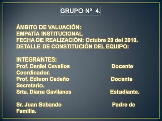 GRUPO Nº  4.ÁMBITO DE VALUACIÓN:EMPATÍA INSTITUCIONALFECHA DE REALIZACIÓN: Octubre 20 del 2010.DETALLE DE CONSTITUCIÓN DEL EQUIPO:INTEGRANTES:Prof. Daniel Cevallos                            Docente Coordinador.                 Prof. Edison Cedeño                            Docente Secretario.	Srta. Diana Gavilanes                          Estudiante.	Sr. Juan Sabando                                  Padre de Familia.