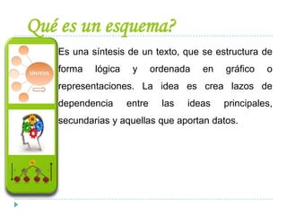 Qué es un esquema?
Es una síntesis de un texto, que se estructura de
forma lógica y ordenada en gráfico o
representaciones. La idea es crea lazos de
dependencia entre las ideas principales,
secundarias y aquellas que aportan datos.
 