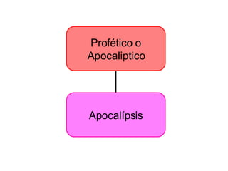 Profético o Apocaliptico Apocalípsis 