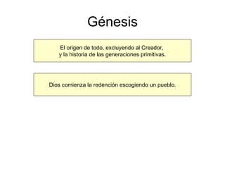 Génesis El origen de todo, excluyendo al Creador,  y la historia de las generaciones primitivas. Dios comienza la redención escogiendo un pueblo. 