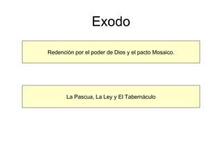 Exodo Redención por el poder de Dios y el pacto Mosaico. La Pascua, La Ley y El Tabernáculo 