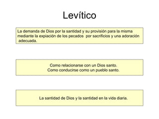 Levítico La demanda de Dios por la santidad y su provisión para la misma  mediante la expiación de los pecados  por sacrificios y una adoración adecuada. Como relacionarse con un Dios santo. Como conducirse como un pueblo santo. La santidad de Dios y la santidad en la vida diaria. 