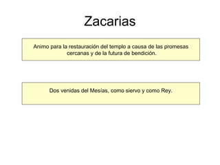 Zacarias Animo para la restauración del templo a causa de las promesas cercanas y de la futura de bendición. Dos venidas del Mesías, como siervo y como Rey. 