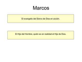 Marcos El evangelio del Siervo de Dios en acción. El Hijo del Hombre, quién es en realidad el Hijo de Dios. 