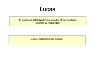 Lucas El evangelio del Salvador que ama las almas perdidas. Enfatiza su humanidad. Jesús, el Salvador del mundo. 
