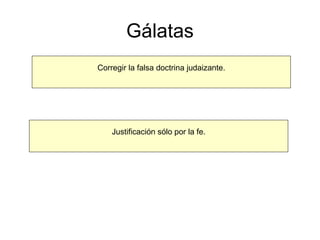 Gálatas Corregir la falsa doctrina judaizante. Justificación sólo por la fe. 