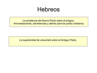 Hebreos La excelencia del Nuevo Pacto sobre el antiguo.  Amonestaciones, advertencias y aliento para los judíos cristianos. La superioridad de Jesucristo sobre el Antiguo Pacto. 
