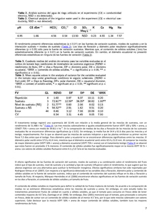 7
El rendimiento presentó diferencias estadísticas (p ≤ 0.01) en las fuentes de variación sustrato, niveles de sustrato y en la
interacción sustrato × niveles de sustrato (Tabla 3). Los días de floración y diámetro polar resultaron significativamente
diferentes (p ≤ 0.05) sólo para la fuente de variación sustratos. Mientras que, el contenido de sólidos solubles (
°
brix) fue
estadísticamente diferente (p ≤ 0.01) en la fuente de variación sustrato. En cambio, el diámetro ecuatorial no presentó
diferencias estadísticas en ninguna de las fuentes de variación (Tabla 3).
El tratamiento testigo registró una supremacía del 32.4% con relación a la media general de las mezclas de sustratos, con un
rendimiento de 51.488 t ha
–1
(Tabla 4). Las tres mezclas sobresalientes e iguales estadísticamente fueron VEPT 100 y 50% + arena, y
CEMZT 75% + arena con media de 39.811 t ha
–1
. En la comparación de medias de los días a floración de las mezclas de los sustratos
evaluados No se encontraron diferencias significativas (p ≤ 0.01). Sin embargo, la media fue de 54.4 y 61.6 días para las mezclas y el
testigo, respectivamente. Por lo que se observó que las mezclas de sustrato indujeron a que las plantas emitieran su primer racimo
floral 7.2 días antes que el testigo. Para diámetro polar y ecuatorial no se encontraron diferencias significativas entre las mezclas. El
diámetro polar osciló entre 57.0 y 61.4 mm, mientras que el diámetro ecuatorial varió entre 42.4 y 51.0 mm. Al comparar las mezclas
de mayor diámetro polar (VEPT 50% + arena) y diámetro ecuatorial (VEPT 75% + arena) con el tratamiento testigo (Tabla 4) se observó
que estos fueron en promedio 2 % menores. El contenido de sólidos solubles fue significativamente mayor en la mezcla VEPT 50 % +
arena. Los valores de sólidos solubles fluctuaron entre 4.1 y 5.0
°
brix en las mezclas evaluadas.
El efecto significativo de las fuentes de variación del sustrato, niveles de sustrato y su combinación sobre el rendimiento del fruto
indicó que el tipo de sustrato, nivel de sustrato y la cantidad y tipo de sustrato influyeron sobre el rendimiento, lo que sugiere que los
abonos orgánicos son una alternativa para sustituir la fertilización inorgánica. Efectos significativos similares han sido reportados por
Rodríguez–Dimas et al. (2007). Con respecto a la significancia detectada en las variables días a floración, diámetro polar y contenido de
sólidos solubles en la fuente de variación sustrato, indica que el contenido de nutrientes del sustrato influye en lo días a floración y
tamaño de fruto. Al respecto, Márquez–Hernández et al. (2006) encontraron efectos significativos en las fuentes de variación sustrato
en los días a floración, el contenido de sólidos solubles y el tamaño de fruto.
El contenido de sólidos solubles es importante para definir la calidad de los frutos maduros de tomate. De acuerdo a la comparación de
medias no se estimaron diferencias estadísticas entre las mezclas de sustrato y arena. Sin embargo, en este estudio todos los
tratamientos presentaron frutos de calidad en cuanto a sólidos solubles, ya que el tomate para consumo en fresco debe de tener
contenidos mayores de 4.0
°
brix, (Santiago et al. 1998). Sin embargo, Diez (2001) mencionó que el tomate, para procesado o consumo
en fresco, debe de contar con un contenido de sólidos solubles de al menos 4.5
°
brix, por lo que siete mezclas sobresalen con valores
superiores. Cabe destacar que la mezcla VEPT 50% + arena de mayor contenido de sólidos solubles, también tuvo los mayores
rendimientos de fruto.
 
