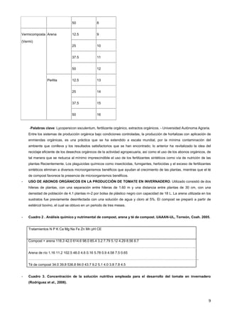 9
50 8
Vermicomposta
(Vermi)
Arena 12.5 9
25 10
37.5 11
50 12
Perlita 12.5 13
25 14
37.5 15
50 16
-Palabras clave: Lycopersicon esculentum, fertilizante orgánico, extractos orgánicos. - Universidad Autónoma Agraria.
Entre los sistemas de producción orgánica bajo condiciones controladas, la producción de hortalizas con aplicación de
enmiendas orgánicas, es una práctica que se ha extendido a escala mundial, por la mínima contaminación del
ambiente que conlleva y los resultados satisfactorios que se han encontrado; lo anterior ha revitalizado la idea del
reciclaje eficiente de los desechos orgánicos de la actividad agropecuaria, así como el uso de los abonos orgánicos, de
tal manera que se reduzca al mínimo imprescindible el uso de los fertilizantes sintéticos como vía de nutrición de las
plantas Recientemente. Los plaguicidas químicos como insecticidas, fumigantes, herbicidas y el exceso de fertilizantes
sintéticos eliminan a diversos microorganismos benéficos que ayudan al crecimiento de las plantas, mientras que el té
de compost favorece la presencia de microorganismos benéficos.
- USO DE ABONOS ORGÁNICOS EN LA PRODUCCIÓN DE TOMATE EN INVERNADERO. Utilizado consistió de dos
hileras de plantas, con una separación entre hileras de 1.60 m y una distancia entre plantas de 30 cm, con una
densidad de población de 4.1 plantas m-2 por bolsa de plástico negro con capacidad de 18 L. La arena utilizada en los
sustratos fue previamente desinfectada con una solución de agua y cloro al 5%. El compost se preparó a partir de
estiércol bovino, el cual se obtuvo en un periodo de tres meses.
- Cuadro 2 . Análisis químico y nutrimental de compost, arena y té de compost. UAAAN-UL, Torreón, Coah. 2005.
Tratamientos N P K Ca Mg Na Fe Zn Mn pH CE
Compost + arena 118.3 42.0 614.6 98.0 85.4 3.2 7.79 5.12 4.29 8.56 6.7
………………………………………………………………………………………………………………………………..
Arena de río 1.16 11.2 102.5 48.0 4.6 0.16 5.78 0.9 4.58 7.5 0.65
…………………………………………………………………………………………………………………………………..
Té de compost 34.0 39.8 536.8 84.0 43.7 9.2 5.1 4.0 3.8 7.8 4.5
- Cuadro 3. Concentración de la solución nutritiva empleada para el desarrollo del tomate en invernadero
(Rodríguez et al., 2008).
 
