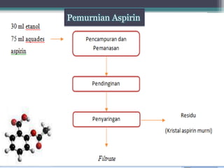 Pemurnian Aspirin

 
