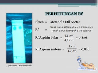 PERHITUNGAN Rf
Eluen = Metanol : Etil Asetat
Rf

=

Rf Aspirin baku =

Rf Aspirin sintesis =

Aspirin baku : Aspirin sintesis

= 0,836

= 0,816

 