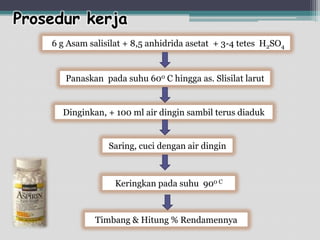 Prosedur kerja
6 g Asam salisilat + 8,5 anhidrida asetat + 3-4 tetes H2SO4

Panaskan pada suhu 600 C hingga as. Slisilat larut

Dinginkan, + 100 ml air dingin sambil terus diaduk

Saring, cuci dengan air dingin

Keringkan pada suhu 900 C

Timbang & Hitung % Rendamennya

 