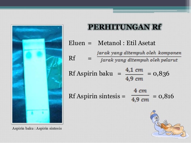 Sintesis aspirin Sintesis aspirin