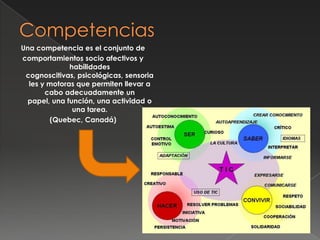 Competencias<br />Una competencia es el conjunto de<br />comportamientos socio afectivos y habilidades cognoscitivas, psic...