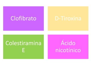 Clofibrato

D-Tiroxina

Colestiramina
E

Ácido
nicotínico

 