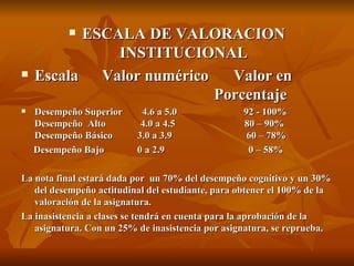 ESCALA DE VALORACION INSTITUCIONAL Escala  Valor numérico  Valor en    Porcentaje  Desempeño Superior  4.6 a 5.0  92 - 100%  Desempeño  Alto  4.0 a 4.5  80 – 90% Desempeño Básico  3.0 a 3.9  60 – 78%  Desempeño Bajo    0 a 2.9    0 – 58%  La nota final estará dada por  un 70% del desempeño cognitivo y un 30% del desempeño actitudinal del estudiante, para obtener el 100% de la valoración de la asignatura.  La inasistencia a clases se tendrá en cuenta para la aprobación de la asignatura. Con un 25% de inasistencia por asignatura, se reprueba. 