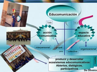 Toda En el Educomunicación espacio educativo acción  comunicativa producir y desarrollar ecosistemas educomunicativos: Abiertos, dialógicos, participativos interpersonal grupal organizacional colectiva objetivo para De Oliveira 