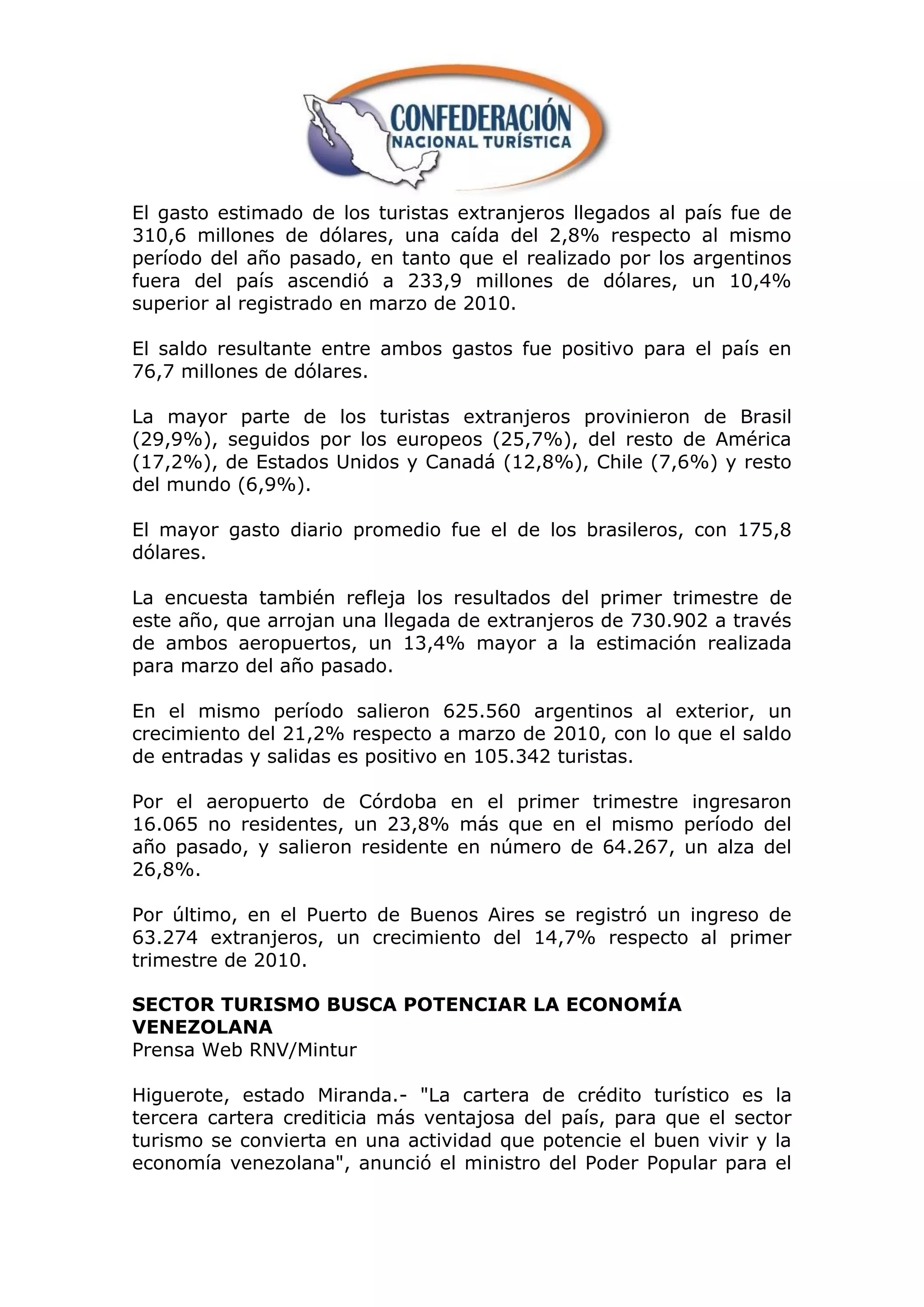 El gasto estimado de los turistas extranjeros llegados al país fue de
310,6 millones de dólares, una caída del 2,8% respecto al mismo
período del año pasado, en tanto que el realizado por los argentinos
fuera del país ascendió a 233,9 millones de dólares, un 10,4%
superior al registrado en marzo de 2010.

El saldo resultante entre ambos gastos fue positivo para el país en
76,7 millones de dólares.

La mayor parte de los turistas extranjeros provinieron de Brasil
(29,9%), seguidos por los europeos (25,7%), del resto de América
(17,2%), de Estados Unidos y Canadá (12,8%), Chile (7,6%) y resto
del mundo (6,9%).

El mayor gasto diario promedio fue el de los brasileros, con 175,8
dólares.

La encuesta también refleja los resultados del primer trimestre de
este año, que arrojan una llegada de extranjeros de 730.902 a través
de ambos aeropuertos, un 13,4% mayor a la estimación realizada
para marzo del año pasado.

En el mismo período salieron 625.560 argentinos al exterior, un
crecimiento del 21,2% respecto a marzo de 2010, con lo que el saldo
de entradas y salidas es positivo en 105.342 turistas.

Por el aeropuerto de Córdoba en el primer trimestre ingresaron
16.065 no residentes, un 23,8% más que en el mismo período del
año pasado, y salieron residente en número de 64.267, un alza del
26,8%.

Por último, en el Puerto de Buenos Aires se registró un ingreso de
63.274 extranjeros, un crecimiento del 14,7% respecto al primer
trimestre de 2010.

SECTOR TURISMO BUSCA POTENCIAR LA ECONOMÍA
VENEZOLANA
Prensa Web RNV/Mintur

Higuerote, estado Miranda.- "La cartera de crédito turístico es la
tercera cartera crediticia más ventajosa del país, para que el sector
turismo se convierta en una actividad que potencie el buen vivir y la
economía venezolana", anunció el ministro del Poder Popular para el
 