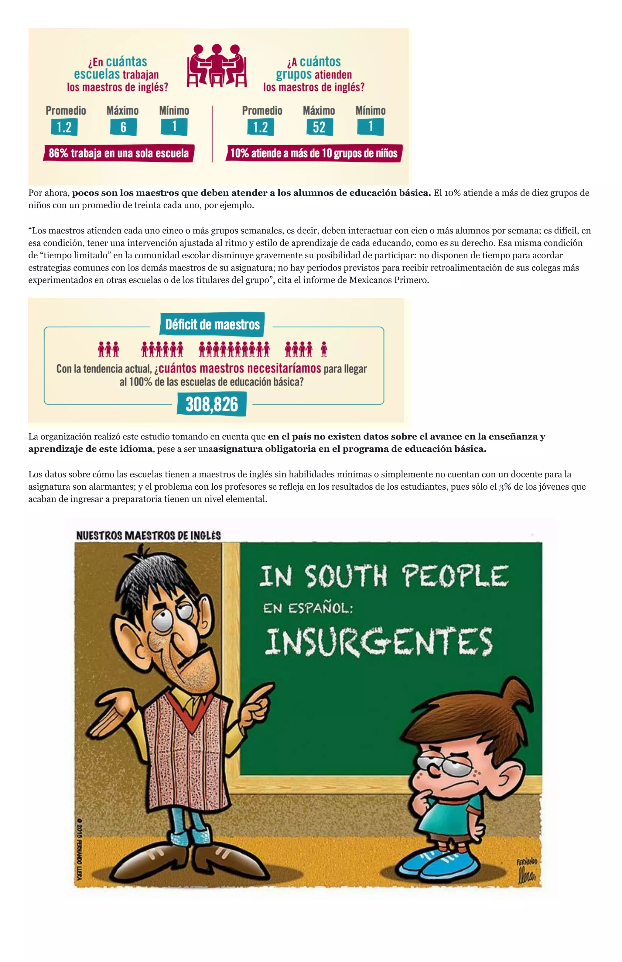 Por ahora, pocos son los maestros que deben atender a los alumnos de educación básica. El 10% atiende a más de diez grupos de
niños con un promedio de treinta cada uno, por ejemplo.
“Los maestros atienden cada uno cinco o más grupos semanales, es decir, deben interactuar con cien o más alumnos por semana; es difícil, en
esa condición, tener una intervención ajustada al ritmo y estilo de aprendizaje de cada educando, como es su derecho. Esa misma condición
de “tiempo limitado” en la comunidad escolar disminuye gravemente su posibilidad de participar: no disponen de tiempo para acordar
estrategias comunes con los demás maestros de su asignatura; no hay periodos previstos para recibir retroalimentación de sus colegas más
experimentados en otras escuelas o de los titulares del grupo”, cita el informe de Mexicanos Primero.
La organización realizó este estudio tomando en cuenta que en el país no existen datos sobre el avance en la enseñanza y
aprendizaje de este idioma, pese a ser unaasignatura obligatoria en el programa de educación básica.
Los datos sobre cómo las escuelas tienen a maestros de inglés sin habilidades mínimas o simplemente no cuentan con un docente para la
asignatura son alarmantes; y el problema con los profesores se refleja en los resultados de los estudiantes, pues sólo el 3% de los jóvenes que
acaban de ingresar a preparatoria tienen un nivel elemental.
 