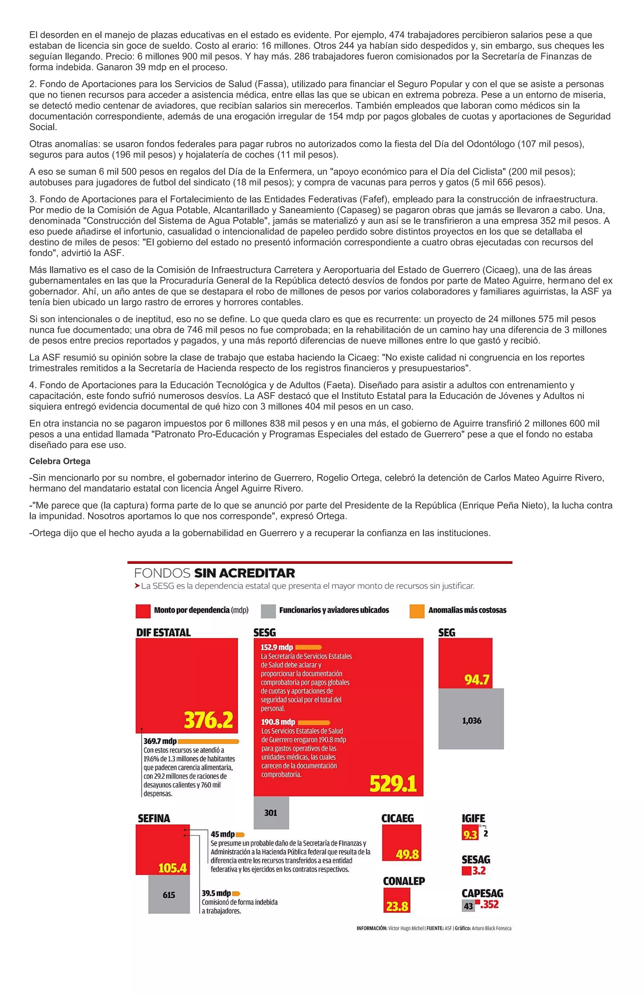 El desorden en el manejo de plazas educativas en el estado es evidente. Por ejemplo, 474 trabajadores percibieron salarios pese a que
estaban de licencia sin goce de sueldo. Costo al erario: 16 millones. Otros 244 ya habían sido despedidos y, sin embargo, sus cheques les
seguían llegando. Precio: 6 millones 900 mil pesos. Y hay más. 286 trabajadores fueron comisionados por la Secretaría de Finanzas de
forma indebida. Ganaron 39 mdp en el proceso.
2. Fondo de Aportaciones para los Servicios de Salud (Fassa), utilizado para financiar el Seguro Popular y con el que se asiste a personas
que no tienen recursos para acceder a asistencia médica, entre ellas las que se ubican en extrema pobreza. Pese a un entorno de miseria,
se detectó medio centenar de aviadores, que recibían salarios sin merecerlos. También empleados que laboran como médicos sin la
documentación correspondiente, además de una erogación irregular de 154 mdp por pagos globales de cuotas y aportaciones de Seguridad
Social.
Otras anomalías: se usaron fondos federales para pagar rubros no autorizados como la fiesta del Día del Odontólogo (107 mil pesos),
seguros para autos (196 mil pesos) y hojalatería de coches (11 mil pesos).
A eso se suman 6 mil 500 pesos en regalos del Día de la Enfermera, un "apoyo económico para el Día del Ciclista" (200 mil pesos);
autobuses para jugadores de futbol del sindicato (18 mil pesos); y compra de vacunas para perros y gatos (5 mil 656 pesos).
3. Fondo de Aportaciones para el Fortalecimiento de las Entidades Federativas (Fafef), empleado para la construcción de infraestructura.
Por medio de la Comisión de Agua Potable, Alcantarillado y Saneamiento (Capaseg) se pagaron obras que jamás se llevaron a cabo. Una,
denominada "Construcción del Sistema de Agua Potable", jamás se materializó y aun así se le transfirieron a una empresa 352 mil pesos. A
eso puede añadirse el infortunio, casualidad o intencionalidad de papeleo perdido sobre distintos proyectos en los que se detallaba el
destino de miles de pesos: "El gobierno del estado no presentó información correspondiente a cuatro obras ejecutadas con recursos del
fondo", advirtió la ASF.
Más llamativo es el caso de la Comisión de Infraestructura Carretera y Aeroportuaria del Estado de Guerrero (Cicaeg), una de las áreas
gubernamentales en las que la Procuraduría General de la República detectó desvíos de fondos por parte de Mateo Aguirre, hermano del ex
gobernador. Ahí, un año antes de que se destapara el robo de millones de pesos por varios colaboradores y familiares aguirristas, la ASF ya
tenía bien ubicado un largo rastro de errores y horrores contables.
Si son intencionales o de ineptitud, eso no se define. Lo que queda claro es que es recurrente: un proyecto de 24 millones 575 mil pesos
nunca fue documentado; una obra de 746 mil pesos no fue comprobada; en la rehabilitación de un camino hay una diferencia de 3 millones
de pesos entre precios reportados y pagados, y una más reportó diferencias de nueve millones entre lo que gastó y recibió.
La ASF resumió su opinión sobre la clase de trabajo que estaba haciendo la Cicaeg: "No existe calidad ni congruencia en los reportes
trimestrales remitidos a la Secretaría de Hacienda respecto de los registros financieros y presupuestarios".
4. Fondo de Aportaciones para la Educación Tecnológica y de Adultos (Faeta). Diseñado para asistir a adultos con entrenamiento y
capacitación, este fondo sufrió numerosos desvíos. La ASF destacó que el Instituto Estatal para la Educación de Jóvenes y Adultos ni
siquiera entregó evidencia documental de qué hizo con 3 millones 404 mil pesos en un caso.
En otra instancia no se pagaron impuestos por 6 millones 838 mil pesos y en una más, el gobierno de Aguirre transfirió 2 millones 600 mil
pesos a una entidad llamada "Patronato Pro-Educación y Programas Especiales del estado de Guerrero" pese a que el fondo no estaba
diseñado para ese uso.
Celebra Ortega
-Sin mencionarlo por su nombre, el gobernador interino de Guerrero, Rogelio Ortega, celebró la detención de Carlos Mateo Aguirre Rivero,
hermano del mandatario estatal con licencia Ángel Aguirre Rivero.
-"Me parece que (la captura) forma parte de lo que se anunció por parte del Presidente de la República (Enrique Peña Nieto), la lucha contra
la impunidad. Nosotros aportamos lo que nos corresponde", expresó Ortega.
-Ortega dijo que el hecho ayuda a la gobernabilidad en Guerrero y a recuperar la confianza en las instituciones.
 