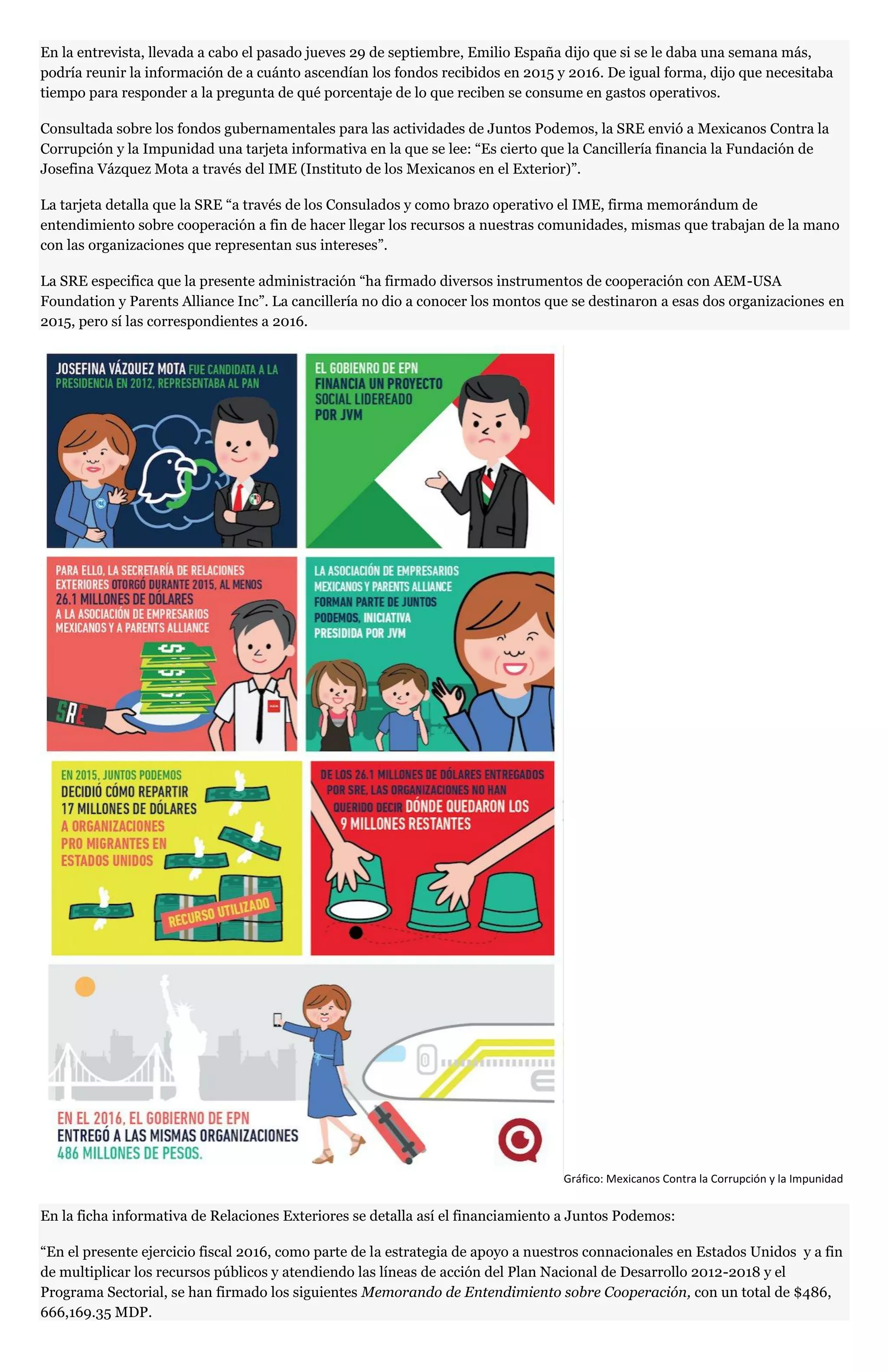 En la entrevista, llevada a cabo el pasado jueves 29 de septiembre, Emilio España dijo que si se le daba una semana más,
podría reunir la información de a cuánto ascendían los fondos recibidos en 2015 y 2016. De igual forma, dijo que necesitaba
tiempo para responder a la pregunta de qué porcentaje de lo que reciben se consume en gastos operativos.
Consultada sobre los fondos gubernamentales para las actividades de Juntos Podemos, la SRE envió a Mexicanos Contra la
Corrupción y la Impunidad una tarjeta informativa en la que se lee: “Es cierto que la Cancillería financia la Fundación de
Josefina Vázquez Mota a través del IME (Instituto de los Mexicanos en el Exterior)”.
La tarjeta detalla que la SRE “a través de los Consulados y como brazo operativo el IME, firma memorándum de
entendimiento sobre cooperación a fin de hacer llegar los recursos a nuestras comunidades, mismas que trabajan de la mano
con las organizaciones que representan sus intereses”.
La SRE especifica que la presente administración “ha firmado diversos instrumentos de cooperación con AEM-USA
Foundation y Parents Alliance Inc”. La cancillería no dio a conocer los montos que se destinaron a esas dos organizaciones en
2015, pero sí las correspondientes a 2016.
Gráfico: Mexicanos Contra la Corrupción y la Impunidad
En la ficha informativa de Relaciones Exteriores se detalla así el financiamiento a Juntos Podemos:
“En el presente ejercicio fiscal 2016, como parte de la estrategia de apoyo a nuestros connacionales en Estados Unidos y a fin
de multiplicar los recursos públicos y atendiendo las líneas de acción del Plan Nacional de Desarrollo 2012-2018 y el
Programa Sectorial, se han firmado los siguientes Memorando de Entendimiento sobre Cooperación, con un total de $486,
666,169.35 MDP.
 