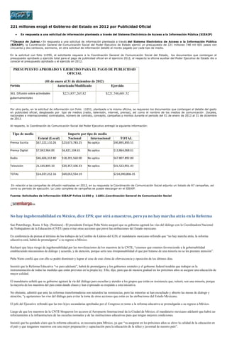 221 millones erogó el Gobierno del Estado en 2012 por Publicidad Oficial
En respuesta a una solicitud de información planteada a través del Sistema Electrónico de Acceso a la Información Pública (SIEAIP)
[1]
Oaxaca de Juárez.- En respuesta a una solicitud de información planteada a través del Sistema Electrónico de Acceso a la Información Pública
(SIEAIP), la Coordinación General de Comunicación Social del Poder Ejecutivo de Estado ejerció un presupuesto de 221 millones 748 mil 601 pesos con
cincuenta y dos centavos, asimismo, en otra solicitud de información detalló el monto pagado por cada tipo de medio.
En la solicitud con folio 11050, el solicitante requiere a la Coordinación General de Comunicación Social del Estado, los documentos que contengan el
presupuesto aprobado y ejercido total para el pago de publicidad oficial en el ejercicio 2012, al respecto la oficina auxiliar del Poder Ejecutivo de Estado dio a
conocer el presupuesto aprobado y el ejercido en 2012.
PRESUPUESTO APROBADO Y EJERCIDO PARA EL PAGO DE PUBLICIDAD
OFICIAL
(01 de enero al 31 de diciembre de 2012)
Partida Autorizado/Modificado Ejercido
361. Difusión sobre actividades
gubernamentales
$221,857,265.82 $221,748,601.52
Por otra parte, en la solicitud de información con Folio 11051, planteada a la misma oficina, se requieren los documentos que contengan el detalle del gasto
en publicidad oficial, desglosado por tipo de medios (radio, televisión, internet, prensa), así como el nombre de los medios de comunicación (locales,
nacionales e internacionales) contratados, número de contrato, concepto, campañas y montos durante el periodo del 01 de enero de 2012 al 31 de diciembre
de 2012.
Al respecto, la Coordinación de Comunicación Social del Poder Ejecutivo entregó la siguiente información:
Tipo de medio Importe por tipo de medio
Estatal (Local) Nacional Internacional TOTAL
Prensa Escrita $67,222,110.26 $23,673,783.25 No aplica $90,895,893.51
Prensa Digital $7,042,964.00 $6,821,104.61 No aplica $13,864,068.61
Radio $46,606,332.80 $18,201,560.00 No aplica $67.807.892.80
Televisión 21,165,845.10 $20,357,106.33 No aplica $41,522,951.43
TOTAL $14,037,252.16 $69,053,554.19 $214,090,806.35
En relación a las campañas de difusión realizadas en 2012, en su respuesta la Coordinación de Comunicación Social adjunta un listado de 87 campañas, así
como su periodo de ejecución. La Lista completa de campañas se puede descargar en el SIEAIP.
Fuente: Solicitudes de información SIEAIP Folios 11050 y 11051.Coordinación General de Comunicación Social
No hay ingobernabilidad en México, dice EPN; que oirá a maestros, pero ya no hay marcha atrás en la Reforma
San Petersburgo, Rusia. 6 Sep. (Notimex).- El presidente Enrique Peña Nieto aseguró que su gobierno agotará las vías del diálogo con la Coordinadora Nacional
de Trabajadores de la Educación (CNTE) para evitar otras acciones que prevé las atribuciones del Estado mexicano.
En conferencia de prensa al término de los trabajos de la Cumbre de Líderes del G20, el mandatario mexicano refrendó que “no hay marcha atrás, la reforma
educativa está, habrá de promulgarse” a su regreso a México.
Rechazó que haya riesgo de ingobernabilidad por las movilizaciones de los maestros de la CNTE, “creemos que estamos favoreciendo a la gobernabilidad
estableciendo mecanismos de diálogo y acuerdo, y de atención, porque sería una irresponsabilidad el que por tratarse de una minoría no se les prestara atención”.
Peña Nieto confió que con ello se podrá disminuir y lograr el cese de este clima de efervescencia y oposición de los últimos días.
Insistió que la Reforma Educativa “va para adelante”, habrá de promulgarse y los gobiernos estatales y el gobierno federal tendrán que trabajar en la
instrumentación de todas las medidas que están previstas en la propia ley. Ello, dijo, para que de manera gradual en los próximos años se asegure una educación de
mayor calidad.
El mandatario señaló que su gobierno agotará la vía del diálogo para escuchar y atender a los grupos que están en resistencia que, reiteró, son una minoría, porque
la mayoría de los maestros del país están dando clases y han expresado su respaldo a esta iniciativa.
No obstante, admitió que ante las reformas transformadoras son naturales las resistencias, pero las minorías se han escuchado y abierto las mesas de dialogo y
atención, “y agotaremos las vías del diálogo para evitar la toma de otras acciones que están en las atribuciones del Estado Mexicano.
El jefe del Ejecutivo refrendó que las tres leyes secundarias aprobadas por el Congreso en torno a la reforma educativa se promulgarán a su regreso a México.
Luego de que los maestros de la CNTE bloqueron los accesos al Aeropuerto Internacional de la Ciudad de México, el mandatario mexicano adelantó que habrá un
reforzamiento a la infraestructura de las escuelas normales y de las instituciones educativas para que tengan mejores condiciones.
Insistió que ha quedado claro que la reforma educativa, es necesaria para México, ya que “va asegurar en los próximos años se eleve la calidad de la educación en
el país y que tengamos maestros con una mejor preparación y capacitación para la educación de la niñez y juventud de nuestro país”.
 