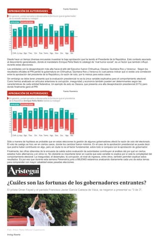 Desde hace un tiempo diversas encuestas muestran la baja aprobación que ha tenido el Presidente de la República. Este contexto asociado
al descontento generalizado, donde el mandatario Enrique Peña Nieto lo catalogó de “mal humor social”, es un factor que también influyó
durante estas elecciones.
Las entidades con la desaprobación más alta hacia el jefe del Ejecutivo fueron Chihuahua, Oaxaca, Quintana Roo y Veracruz. Según los
resultados oficiales el PRI perdió la gubernatura en Chihuahua, Quintana Roo y Veracruz lo cual parece indicar que sí existe una correlación
entre la aprobación del presidente de la República y la razón de voto, por lo menos para estos casos.
Sin embargo se debe tener presente que la evaluación presidencial no es la única variable explicativa para el comportamiento electoral.
Como hemos analizado en artículos anteriores la corrupción, inseguridad y economía también pueden ser determinantes según las
características de cada entidad federativa. Un ejemplo de esto es Oaxaca, que presenta una alta desaprobación presidencial (61%) pero
donde finalmente ganó el PRI.
Sólo a manera de hipótesis es probable que en estas elecciones la gestión de algunos gobernadores afectó la razón de voto del electorado.
El voto de castigo se hizo ver en ciertos casos, donde los cambios fueron notorios. En el caso de la aprobación presidencial se puede decir
que podría haber contribuido en algo, pero sin duda no es el factor fundamental, sobre todo si compara con la aprobación de gobernador.
Finalmente, las cifras obtenidas de la encuesta de salida sobre evaluación de autoridades contribuyen al análisis del por qué en ciertos
estados hubo alternancia y en otros no. No obstante es importante tener en cuenta que esta variable no explica por sí sola la complejidad del
comportamiento electoral. La inseguridad, el desempleo, la corrupción, el nivel de ingresos, entre otros, también permiten explicar estos
resultados. Es por eso que durante esta semana Parametría junto a MILENIO estaremos analizando diariamente cada uno de estos temas
para comprender con mayor cabalidad estas pasadas elecciones.
¿Cuáles son las fortunas de los gobernadores entrantes?
El priista Omar Fayad y el panista Francisco Javier García Cabeza de Vaca, se negaron a presentar su "3 de 3".
Foto: Arturo Pérez Alfonso/ Cuartoscuro
Irving Huerta
 