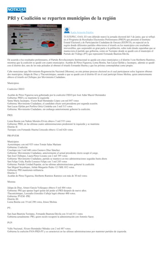 PRI y Coalición se reparten municipios de la región
Karla Arrazola Palafox
TUXTEPEC, OAX.-El voto diferido marcó la jornada electoral del 5 de junio, que se reflejó
en el Programa de Resultados Electorales Preliminares (PREP) que presentó el Instituto
Estatal Electoral y de Participación Ciudadana de Oaxaca (IEEPCO), en especial en la
región donde diferentes partidos obtuvieron el triunfo en los municipios con resultados
irreversibles, que sorprendió en gran parte a la población, sobre todo donde esperaban que se
mantuviera el partido que gobierna, como en Tuxtepec donde se quedó con el municipio el
Partido del Trabajo (PT) que representó Fernando Bautista Dávila.
De acuerdo a los resultados preliminares, el Partido Revolucionario Institucional se queda con cinco municipios y el distrito I con Heriberto Ramírez,
mientras que la coalición se quedó con cuatro municipios: Acatlán de Pérez Figueroa, Loma Bonita, San Lucas Ojitlán y Jacatepec, además se quedó
con el distrito dos, uno de los más peleados al obtener el triunfo Fernando Huerta y que los priistas contemplaban como propio.
Cabe mencionar que Movimiento Regeneración Nacional (Morena), en este primer proceso electoral en el cual participaron solos lograron obtener
dos municipios, Jalapa de Díaz y Tlacoatzintepec, aunado a que se quedó con el distrito 03 en el cual participó Irineo Molina, quien anteriormente
obtuvo el triunfo en Chiltepec por Movimiento Ciudadano.
Municipios:
Coalición CREO
Acatlán de Pérez Figueroa sera gobernado por la coalición CREO por José Adán Maciel Hernández
Gobierna: PRD y se mantiene la izquierda
Santa María Jacatepec, Víctor Raúl Hernández López con mil 847 votos
Gobierna: Movimiento Ciudadano, el candidato electo será presidente por segunda ocasión.
San Lucas Ojitlán por Porfirio Ortiz Córdoba con 3 mil 515 votos
Gobierna: Movimiento Ciudadano, sin embargo anteriormente gobernó la coalición.
PRD:
Loma Bonita con Nahim Morales Elvira obtuvo 5 mil 535 votos
Gobierna: PRD, en las ultimas cuatro administraciones predominó la izquierda y se mantiene
Distrito II:
Tuxtepec con Fernando Huerta Cerecedo obtuvo 12 mil 626 votos
PRI-PVEM
Municipios:
Ayotzintepec con mil 935 votos Tomás Salas Mariano
Gobierna: Coalición
Cosolapa con 3 mil 640 votos Gustavo Díaz Sánchez
Gobierna: Movimiento Ciudadano, anteriormente el actual presidente electo ocupó el cargo.
San José Chiltepec, Laura Pérez Lozano con 2 mil 395 votos
Gobierna: Movimiento Ciudadano, partido se mantuvo en tres administraciones seguidas hasta ahora
San Felipe Usila, Rutilo Lorenzo Felipe con 3 mil 245 votos
Gobierna: Partido Unidad Popular, en las ultimas administraciones gobernó la coalición
San Miguel Soyaltepec, Julián Margarito Pedro 121 MIL 032 votos.
Gobierna: PRI mantienen militancia.
Distrito I:
Acatlán de Pérez Figueroa, Heriberto Ramírez Ramírez con más de 30 mil votos.
Morena:
Jalapa de Díaz, Arturo García Velázquez obtuvo 5 mil 484 votos
Gobierna: PRI que apenas logró quitar del poder al PRD después de nueve años.
Tlacoatzintepec, Leocadio González Calleja logró obtener 400 votos.
Gobierna: PVEM -PRI
Distrito III:
Loma Bonita con 19 mil 290 votos, Irineo Molina.
PT:
San Juan Bautista Tuxtepec, Fernando Bautista Dávila con 14 mil 411 votos
Gobierna actualmente: PRI, quien recién recuperó la administración con Antonio Sacre.
PUP:
Valle Nacional, Álvaro Hernández Méndez con 2 mil 487 votos.
Gobierna la coalición PAN-PRD-PT y se caracterizó en las ultimas administraciones por mantener partidos de izquierda.
 