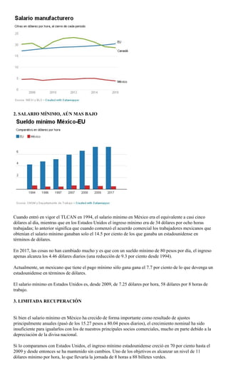 2. SALARIO MÍNIMO, AÚN MAS BAJO
Cuando entró en vigor el TLCAN en 1994, el salario mínimo en México era el equivalente a casi cinco
dólares al día, mientras que en los Estados Unidos el ingreso mínimo era de 34 dólares por ocho horas
trabajadas; lo anterior significa que cuando comenzó el acuerdo comercial los trabajadores mexicanos que
obtenían el salario mínimo ganaban solo el 14.5 por ciento de los que ganaba un estadounidense en
términos de dólares.
En 2017, las cosas no han cambiado mucho y es que con un sueldo mínimo de 80 pesos por día, el ingreso
apenas alcanza los 4.46 dólares diarios (una reducción de 9.3 por ciento desde 1994).
Actualmente, un mexicano que tiene el pago mínimo sólo gana gana el 7.7 por ciento de lo que devenga un
estadounidense en términos de dólares.
El salario mínimo en Estados Unidos es, desde 2009, de 7.25 dólares por hora, 58 dólares por 8 horas de
trabajo.
3. LIMITADA RECUPERACIÓN
Si bien el salario mínimo en México ha crecido de forma importante como resultado de ajustes
principalmente anuales (pasó de los 15.27 pesos a 80.04 pesos diarios), el crecimiento nominal ha sido
insuficiente para igualarlos con los de nuestros principales socios comerciales, mucho en parte debido a la
depreciación de la divisa nacional.
Si lo comparamos con Estados Unidos, el ingreso mínimo estadounidense creció en 70 por ciento hasta el
2009 y desde entonces se ha mantenido sin cambios. Uno de los objetivos es alcanzar un nivel de 11
dólares mínimo por hora, lo que llevaría la jornada de 8 horas a 88 billetes verdes.
 