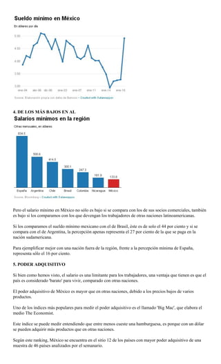4. DE LOS MÁS BAJOS EN AL
Pero el salario mínimo en México no sólo es bajo si se compara con los de sus socios comerciales, también
es bajo si los comparamos con los que devengan los trabajadores de otras naciones latinoamericanas.
Si los comparamos el sueldo mínimo mexicano con el de Brasil, éste es de solo el 44 por ciento y si se
compara con el de Argentina, la percepción apenas representa el 27 por ciento de la que se paga en la
nación sudamericana.
Para ejemplificar mejor con una nación fuera de la región, frente a la percepción mínima de España,
representa sólo el 16 por ciento.
5. PODER ADQUISITIVO
Si bien como hemos visto, el salario es una limitante para los trabajadores, una ventaja que tienen es que el
país es considerado 'barato' para vivir, comparado con otras naciones.
El poder adquisitivo de México es mayor que en otras naciones, debido a los precios bajos de varios
productos.
Uno de los índices más populares para medir el poder adquisitivo es el llamado 'Big Mac', que elabora el
medio The Economist.
Este índice se puede medir entendiendo que entre menos cueste una hamburguesa, es porque con un dólar
se pueden adquirir más productos que en otras naciones.
Según este ranking, México se encuentra en el sitio 12 de los países con mayor poder adquisitivo de una
muestra de 46 países analizados por el semanario.
 