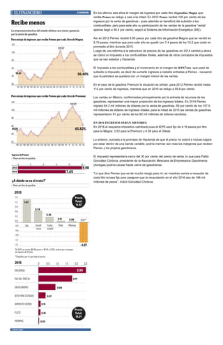 En los últimos seis años el margen de ingresos por cada litro degasolina Magna que
recibe Pemex se redujo a casi a la mitad. En 2012 Pemex recibió 105 por ciento de los
ingresos por la venta de gasolinas - pues además se benefició del subsidio a los
combustibles- pero para este año su participación de las ventas de la gasolina “verde”
apenas llegó a 56.4 por ciento, según el Sistema de Información Energética (SIE).
Así en 2012 Pemex recibió 9.50 pesos por cada litro de gasolina Magna que se vendió en
9.10 pesos; mientras que para este año se quedó con 7.4 pesos de los 13.2 que costó en
promedio el litro durante 2015.
Luego de una reforma a la estructura de precios de las gasolinas en 2014 cambió y ahora
se cobra un impuesto a los combustibles fósiles, además de otros conceptos de impuestos
que se van estados y Hacienda.
El impuesto a los combustibles y el incremento en el margen de IEPSTasa -que pasó de
subsidio a impuesto, es decir de sumarle ingresos a restarle entradas a Pemex - causaron
que la petrolera se quedara con un margen menor de las ventas.
En el caso de la gasolina Premium la situación es similar, para 2012 Pemex recibió hasta
112 por ciento de ingresos, mientras que en 2015 se redujo a 65.8 por ciento.
Las ventas en México, conformadas principalmente por la entrada de recursos de las
gasolinas, representan una mayor proporción de los ingresos totales. En 2014 Pemex
ingresó 64.2 mil millones de dólares por la venta de gasolinas, 59 por ciento de los 107.9
mil millones de dólares de ingresos totales; para la mitad de 2015 las ventas de gasolinas
representaron 61 por ciento de los 93 mil millones de dólares vendidos.
EN 2016 INGRESOS SERÁN MENORES
En 2016 el esquema impositivo cambiará pues el IEPS será fijo de 4.16 pesos por litro
para la Magna; 3.52 para la Premium y 4.58 para el Diésel.
Lo anterior, sumado a la promesa de Hacienda de que el precio no subirá e incluso bajará
por estar dentro de una banda variable, podría mermar aún más los márgenes que reciben
Pemex y los propios gasolineros.
El impuesto representaría cerca del 30 por ciento del precio de venta, lo que para Pablo
González Córdova, presidente de la Asociación Mexicana de Empresarios Gasolineros
(Amegas) podría causar hasta cierre de gasolineras.
“Lo que dice Pemex que es de mucho riesgo para mi, es nosotros vamos a recaudar de
cada litro la tasa fija para asegurar que la recaudación en el año 2016 sea de 196 mil
millones de pesos”, indicó González Córdova.
 