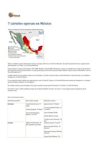 7 cárteles operan en México




*Pese al combate al crimen del presente sexenio, los grupos delictivos no sólo han subsistido, sino que han aparecido nuevas organizaciones
delincuenciales; el ‘Chapo’ y Los Zetas predominan

Oaxaca, Oaxaca, Viernes 12 de Octubre, 2012 (BBC Mundo).- El portal BBC Mundo dio a conocer un probable nuevo mapa de los territorios
que ocupan los cárteles del narcotráfico, en el que destaca que al inicio del sexenio de Felipe Calderón, “guerra contra el narcotráfico” eran 4 y
seis años después son 7.

La BBC expone los siete grandes cárteles son el de Sinaloa, Los Zetas, Cártel de Juárez, Cártel del Pacífico, Cártel del Golfo, Los Caballeros
Templarios y el Cártel de Jalisco.

La investigación señala también que organizaciones como el cártel de Tijuana y La Familia Michoacana estarían por desaparecer, no obstante
que de este último surgieron “los Templarios”.

En el mapa se destaca que dos grupos son los que controlan la mayor parte del territorio: Los Zetas y el cártel de Sinaloa.

El territorio “narco” podría modificarse luego de la caída de Heriberto Lazcano, “El Lazca”, si otros grupos tratan de apoderarse de los
territorios zetas.



Esta es la estructura actual:

Cártel del narcotráfico         Líder o líderes actuales       Detenidos o muertos

De Sinaloa                      -Joaquín Guzmán Loera, “El     -Ignacio Coronel, “El Nacho”
                                Chapo”
                                                           -Vicente Zambada Niebla, “el
                                -Ismael Zambada, “El Mayo” Vicentillo”

                                -Juan José Esparragoza         -Jesús Zambada Niebla
                                Moreno, “El Azul”
                                                               -Martín Beltrán Coronel

                                                               -Teodoro García Simentel, “El
                                                               Teo”
Los Zetas                       -Miguel Treviño Morales, “El   -Heriberto Lazcano, “El Lazca”
                                Z40” (probable reacomodo)
                                                               -Jaime González Durán, “El
                                                               Hummer”

                                                               -Raymundo Almanza Morales,
                                                               “El Gori”

                                                               -Sergio Peña Mendoza, “El
 
