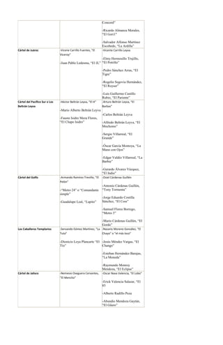 Concord”

                                                                -Ricardo Almanza Morales,
                                                                “El Gori1″

                                                                -Salvador Alfonso Martínez
                                                                Escobedo, “La Ardilla”
Cártel de Juárez                -Vicene Carrillo Fuentes, “El   -Vicente Carrillo Leyva
                                Viceroy”
                                                             -Elmy Hermosillo Trujillo,
                                -Juan Pablo Ledesma, “El JL” “El Potrillo”

                                                                -Pedro Sánchez Arras, “El
                                                                Tigre”

                                                                -Rogelio Segovia Hernández,
                                                                “El Royser”

                                                                -Luis Guillermo Castillo
                                                                Rubio, “El Pariente”
Cártel del Pacífico Sur o Los   -Héctor Beltrán Leyva, “El H”   -Arturo Beltrán Leyva, “El
Beltrán Leyva                                                   Barbas”
                                -Mario Alberto Beltrán Leyva
                                                                -Carlos Beltrán Leyva
                                -Fausto Isidro Meza Flores,
                                “El Chapo Isidro”               -Alfredo Beltrán Leyva, “El
                                                                Mochomo”

                                                                -Sergio Villarreal, “El
                                                                Grande”

                                                                -Óscar García Montoya, “La
                                                                Mano con Ojos”

                                                                -Edgar Valdéz Villarreal, “La
                                                                Barbie”

                                                                -Gerardo Álvarez Vázquez,
                                                                “El Indio”
Cártel del Golfo                -Armando Ramírez Treviño, “El   -Osiel Cárdenas Guillén
                                Pelón”
                                                                -Antonio Cárdenas Guillén,
                                -“Metro 24” o “Comandante       “Tony Tormenta”
                                simple”
                                                                -Jorge Eduardo Costilla
                                -Guadalupe Leal, “Lupito”       Sánchez, “El Coss”

                                                                -Samuel Flores Borrego,
                                                                “Metro 3”

                                                                -Mario Cárdenas Guillén, “El
                                                                Gordo”
Los Caballeros Templarios       -Servando Gómez Martínez, “La -Nazario Moreno González, “El
                                Tuta”                         Chayo” o “el más loco”

                                -Dionicio Loya Plancarte “El -Jesús Méndez Vargas, “El
                                Tío”                         Chango”

                                                                -Esteban Hernández Barajas,
                                                                “La Moneda”

                                                                -Raymundo Monroy
                                                                Mendoza, “El Eclipse”
Cártel de Jalisco               -Nemesio Oseguera Cervantes,    -Oscar Nava Valencia, “El Lobo”
                                “El Mencho”
                                                                -Erick Valencia Salazar, “El
                                                                85

                                                                -Alberto Radillo Peza

                                                                -Abundio Mendoza Gaytán,
                                                                “El Güero”
 