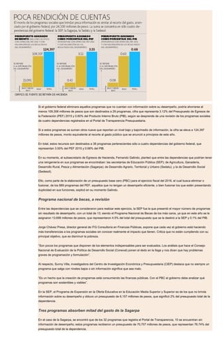 Si el gobierno federal eliminara aquellos programas que no cuentan con información sobre su desempeño, podría ahorrarse al
menos 109,306 millones de pesos que son destinados a 29 programas, cifra que representa 3.12% del Presupuesto de Egresos de
la Federación (PEF) 2015 y 0.60% del Producto Interno Bruto (PIB), según se desprende de una revisión de los programas sociales
de cuatro dependencias registrados en el Portal de Transparencia Presupuestaria.
Si a estos programas se suman otros nueve que reportan un nivel bajo y bajo/medio de información, la cifra se eleva a 124,397
millones de pesos, monto equivalente al recorte al gasto público que se anunció a principios de este año.
En total, estos recursos son destinados a 38 programas pertenecientes sólo a cuatro dependencias del gobierno federal, que
representan 3.55% del PEF 2015 y 0.68% del PIB.
En su momento, el subsecretario de Egresos de Hacienda, Fernando Galindo, planteó que entre las dependencias que podrían tener
una reingeniería en sus programas se encontraban: las secretarías de Educación Pública (SEP); de Agricultura, Ganadería,
Desarrollo Rural, Pesca y Alimentación (Sagarpa); de Desarrollo Agrario, Territorial y Urbano (Sedatu), y la de Desarrollo Social
(Sedesol).
Ello, como parte de la elaboración de un presupuesto base cero (PBC) para el ejercicio fiscal del 2016, el cual busca eliminar o
fusionar, de los 889 programas del PEF, aquellos que no tengan un desempeño eficiente, o bien fusionar los que estén presentando
duplicidad en sus funciones, explicó en su momento Galindo.
Programa nacional de becas, a revisión
Entre las dependencias que se consideraron para realizar este ejercicio, la SEP fue la que presentó el mayor número de programas
sin resultado de desempeño, con un total de 13; siendo el Programa Nacional de Becas de los más caros, ya que en este año se le
asignaron 13,699 millones de pesos, que representaron 4.5% del total del presupuesto que se le destinó a la SEP y 0.1% del PIB.
Jorge Chávez Presa, director general de ITG Consultoría en Finanzas Públicas, expone que cada vez el gobierno está haciendo
más transferencias a los programas sociales sin conocer realmente el impacto que tienen. Critica que no están cumpliendo con su
principal objetivo, que es disminuir la pobreza.
“Son pocos los programas que disponen de los elementos indispensables para ser evaluados. Los análisis que hace el Consejo
Nacional de Evaluación de la Política de Desarrollo Social (Coneval) ponen el dedo en la llaga y nos dicen que hay problemas
graves de programación y formulación”.
Al respecto, Sunny Villa, investigadora del Centro de Investigación Económica y Presupuestaria (CIEP) destaca que no siempre un
programa que salga con niveles bajos o sin información significa que sea malo.
“Es un hecho que la creación de programas está consumiendo las finanzas públicas. Con el PBC el gobierno debe analizar qué
programas son sostenibles y viables”.
En la SEP, el Programa de Expansión en la Oferta Educativa en la Educación Media Superior y Superior es de los que no brinda
información sobre su desempeño y obtuvo un presupuesto de 6,157 millones de pesos, que significó 2% del presupuesto total de la
dependencia.
Tres programas absorben mitad del gasto de la Sagarpa
En el caso de la Sagarpa, se encontró que de los 32 programas que registra el Portal de Transparencia, 10 se encuentran sin
información de desempeño; estos programas recibieron un presupuesto de 70,707 millones de pesos, que representan 76.74% del
presupuesto total de la dependencia.
 