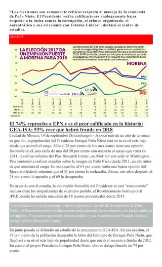 “Los mexicanos son sumamente críticos respecto al manejo de la economía
de Peña Nieto. El Presidente recibe calificaciones análogamente bajas
respecto a la lucha contra la corrupción, el crimen organizado, el
narcotráfico y sus relaciones con Estados Unidos”, destacó el centro de
estudios.
ADEMÁS
El 74% reprueba a EPN y es el peor calificado en la historia:
GEA-ISA; 53% cree que habrá fraude en 2018
Ciudad de México, 14 de septiembre (SinEmbargo).– A poco más de un año de terminar
su gestión, la popularidad del Presidente Enrique Peña Nieto está en su nivel más bajo
desde que asumió el cargo. Sólo el 28 por ciento de los mexicanos tiene una opinión
favorable de él, una caída de más del 50 por ciento con respecto al apoyo que tenía en
2011, reveló un informe del Pew Research Center, un think tan con sede en Washington.
Pew comenzó a realizar estudios sobre la imagen de Peña Nieto desde 2011, un año antes
de que asumiera el cargo. En esa ocasión, el 61 por ciento tenía una buena opinión del
Ejecutivo federal, mientras que el 31 por ciento lo rechazaba. Ahora, seis años después, el
28 por ciento lo aprueba y el 69 lo desaprueba.
De acuerdo con el estudio, la valoración favorable del Presidente se está “erosionando”
incluso entre los simpatizantes de su propio partido, el Revolucionario Institucional
(PRI), donde ha sufrido una caída de 18 puntos porcentuales desde 2015.
“Los mexicanos son sumamente críticos respecto al manejo de la economía de Peña
Nieto. El Presidente recibe calificaciones análogamente bajas respecto a la lucha contra la
corrupción, el crimen organizado, el narcotráfico y sus relaciones con Estados Unidos”,
destacó el Pew Research Center.
En junio pasado se difundió un estudio de la encuestadora GEA-ISA. En esa ocasión, el
74 por ciento de la población desaprobó la labor del Gabinete de Enrique Peña Nieto, que
llegó así a su nivel más bajo de popularidad desde que inició el sexenio a finales de 2012.
En cuanto al propio Presidente Enrique Peña Nieto, obtuvo desaprobación de 74 por
ciento.
 
