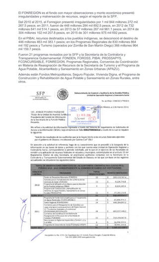 El FONREGION es el fondo con mayor observaciones y monto económico presentó
irregularidades y malversación de recursos, según el reporte de la SFP.
Del 2010 al 2015, el Fonregion presentó irregularidades por 1 mil 844 millones 272 mil
267.5 pesos; en 2011, fueron de 448 millones 284 mil 892.5 pesos, en 2012 de 732
millones 641 mil 514.1 pesos, en 2013 de 57 millones 267 mil 961.1 pesos, en 2014 de
304 millones 102 mil 207.8 pesos, en 2015 de 301 millones 975 mil 692 pesos.
En el PIBAI, recursos destinados a los pueblos indígenas, se desconoció el destino de
446 millones 463 mil 383.1 pesos; en los Programas Regionales de 830 millones 864
mil 192 pesos y Turismo (operados por Zorrilla de San Martín Diego) 366 millones 964
mil 159.7 pesos.
Fueron 21 programas revisados por la SFP y la Secretaría de la Contraloría y
Transparencia Gubernamental: FONDEN, FOROSS, PIBAI, PROSSAPYS,
FCONCURSABLE, FONREGION, Programas Regionales, Convenios de Coordinación
en Materia de Reasignación de Recursos de la Secretaría de Turismo y el Programa de
Agua Potable, Alcantarillado y Saneamiento en Zonas Urbanas (APAZU).
Además están Fondos Metropolitanos, Seguro Popular, Vivienda Digna, el Programa de
Construcción y Rehabilitación de Agua Potable y Saneamiento en Zonas Rurales, entre
otros.
 