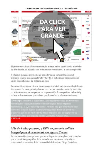 El proceso de diversificación comercial a otros países puede tardar alrededor
de una década, de acuerdo con economistas consultados. Y será complicado.
Voltear al mercado interno no es una alternativa suficiente porque el
consumo interno está desacelerado y hay 55.3 millones de mexicanos que
viven en condiciones de pobreza, dijeron.
En esta redirección de bienes, los retos que tendrá el país estarán alrededor de
las cadenas de valor, principalmente en el sector manufacturero, la inversión
en infraestructura para exportar, en la generación de una política industrial y
en buscar los mercados potenciales que demanden productos mexicanos.
“De tiempo, serán tres o cuatro años. Esto requiere de todo un proceso de
reorientación y reordenamiento de las estrategias de las empresas
nacionales […] ¿Qué tan complicado? Primero hay que mirar hacia otros
mercados, conocer nuevos clientes por secciones. Hacer un estudio de
cuestiones culturales en el ámbito de los negocios. Eso es un proceso de
interculturalidad que requiere tiempo”, comentó Amador Díaz.
ADEMÁS
Más de 4 años pasaron, y EPN no presenta política
integral para el campo; así nos agarra Trump
La reorientación es un proceso que no se logrará a corto plazo y se complica
por la condición geográfica de la manufactura mexicana, coincidió en
entrevista el economista de la Universidad de London, Diego Castañeda.
 
