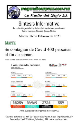 Se contagian de Covid 400 personas
el fin de semana
DEL DÍA, GENERAL, PRINCIPAL 16 febrero, 202116 febrero, 2021 marca
Oaxaca acumula 38 mil 254 casos desde que inició la pandemia, de
los cuales 2 mil 726 han fallecido, 559 casos están activos.
 