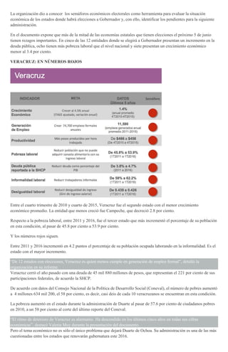 La organización dio a conocer los semáforos económicos electorales como herramienta para evaluar la situación
económica de los estados donde habrá elecciones a Gobernador y, con ello, identificar los pendientes para la siguiente
administración.
En el documento expone que más de la mitad de las economías estatales que tienen elecciones el próximo 5 de junio
tienen rezagos importantes. En cinco de las 12 entidades donde se elegirá a Gobernador presentan un incremento en la
deuda pública, ocho tienen más pobreza laboral que el nivel nacional y siete presentan un crecimiento económico
menor al 3.4 por ciento.
VERACRUZ: EN NÚMEROS ROJOS
Entre el cuarto trimestre de 2010 y cuarto de 2015, Veracruz fue el segundo estado con el menor crecimiento
económico promedio. La entidad que menos creció fue Campeche, que decreció 2.8 por ciento.
Respecto a la pobreza laboral, entre 2011 y 2016, fue el tercer estado que más incrementó el porcentaje de su población
en esta condición, al pasar de 45.8 por ciento a 53.9 por ciento.
Y los números rojos siguen.
Entre 2011 y 2016 incrementó en 4.2 puntos el porcentaje de su población ocupada laborando en la informalidad. Es el
estado con el mayor incremento.
“De 12 estados con elecciones, Veracruz es quien menos cumple en generación de empleo formal”, detalló la
organización en su informe.
Veracruz cerró el año pasado con una deuda de 45 mil 880 millones de pesos, que representan el 221 por ciento de sus
participaciones federales, de acuerdo la SHCP.
De acuerdo con datos del Consejo Nacional de la Política de Desarrollo Social (Coneval), el número de pobres aumentó
a 4 millones 634 mil 200, el 58 por ciento, es decir, casi deis de cada 10 veracruzanos se encuentran en esta condición.
La pobreza aumentó en el estado durante la administración de Duarte al pasar de 57.6 por ciento de ciudadanos pobres
en 2010, a un 58 por ciento al corte del último reporte del Coneval.
“El ritmo de deterioro de Veracruz es alarmante. Ha descendido en los últimos cinco años en todas sus cifras
económicas”, destacó Valeria Moy durante la presentación del documento.
Pero el tema económico no es sólo el único problema que dejará Duarte de Ochoa. Su administración es una de las más
cuestionadas entre los estados que renovarán gubernatura este 2016.
 