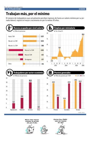 Haz clic en la imagen para ampliarla.
 