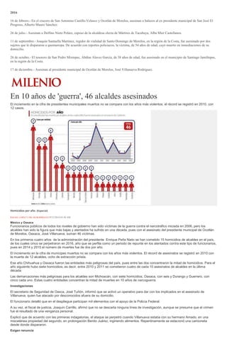 2016
16 de febrero.- En el crucero de San Antonino Castillo Velasco y Ocotlán de Morelos, asesinan a balazos al ex presidente municipal de San José El
Progreso, Alberto Mauro Sánchez.
26 de julio.- Asesinan a Delfino Nieto Peláez, esposo de la alcaldesa electa de Mártires de Tacubaya, Alba Mier Castellanos.
11 de septiembre.- Joaquín Santaella Martínez, regidor de vialidad de Santo Domingo de Morelos, en la región de la Costa, fue asesinado por dos
sujetos que le dispararon a quemarropa. De acuerdo con reportes policiacos, la víctima, de 54 años de edad, cayó muerto en inmediaciones de su
domicilio.
26 de octubre.- El tesorero de San Pedro Mixtepec, Abdías Alavez García, de 38 años de edad, fue asesinado en el municipio de Santiago Jamiltepec,
en la región de la Costa.
17 de diciembre.- Asesinan al presidente municipal de Ocotlán de Morelos, José Villanueva Rodríguez.
En 10 años de 'guerra', 46 alcaldes asesinados
El incremento en la cifra de presidentes municipales muertos no se compara con los años más violentos; el récord se registró en 2010, con
12 casos.
Homicidios por año. (Especial)
RAFAEL LÓPEZ Y ÓSCAR RODRÍGUEZ19/12/2016 03:30 AM
México y Oaxaca
Funcionarios públicos de todos los niveles de gobierno han sido víctimas de la guerra contra el narcotráfico iniciada en 2006, pero los
alcaldes han sido la figura que más bajas y atentados ha sufrido en una década, pues con el asesinato del presidente municipal de Ocotlán
de Morelos, Oaxaca, José Villanueva, suman 46 víctimas.
En los primeros cuatro años de la administración del presidente Enrique Peña Nieto se han cometido 15 homicidios de alcaldes en el país,
de los cuales cinco se perpetraron en 2016, año que se perfila como un periodo de repunte en los atentados contra este tipo de funcionarios,
pues en 2014 y 2015 el número de muertes fue de dos por año.
El incremento en la cifra de munícipes muertos no se compara con los años más violentos. El récord de asesinatos se registró en 2010 con
la muerte de 12 alcaldes, ocho de extracción priista.
Ese año Chihuahua y Oaxaca fueron las entidades más peligrosas del país, pues entre las dos concentraron la mitad de homicidios. Para el
año siguiente hubo siete homicidios; es decir, entre 2010 y 2011 se cometieron cuatro de cada 10 asesinatos de alcaldes en la última
década.
Las demarcaciones más peligrosas para los alcaldes son Michoacán, con siete homicidios; Oaxaca, con seis y Durango y Guerrero, con
cinco cada uno. Estas cuatro entidades concentran la mitad de muertes en 10 años de narcoguerra.
Investigaciones
El secretario de Seguridad de Oaxca, José Tuñón, informó que se activó un operativo para dar con los implicados en el asesinato de
Villanueva, quien fue atacado por desconocidos afuera de su domicilio.
El funcionario detalló que en el despliegue participan mil elementos con el apoyo de la Policía Federal.
A su vez, el fiscal de justicia, Joaquín Carrillo, afirmó que no se descarta ninguna línea de investigación, aunque se presume que el crimen
fue el resultado de una venganza personal.
Explicó que de acuerdo con las primeras indagatorias, el ataque se perpetró cuando Villanueva estaba con su hermano Amado, en una
miscelánea propiedad del segundo, en prolongación Benito Juárez, ingiriendo alimentos. Repentinamente se estacionó una camioneta
desde donde dispararon.
Exigen renuncia
 
