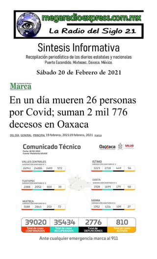 En un día mueren 26 personas
por Covid; suman 2 mil 776
decesos en Oaxaca
DEL DÍA, GENERAL, PRINCIPAL 19 febrero, 202119 febrero, 2021 marca
 