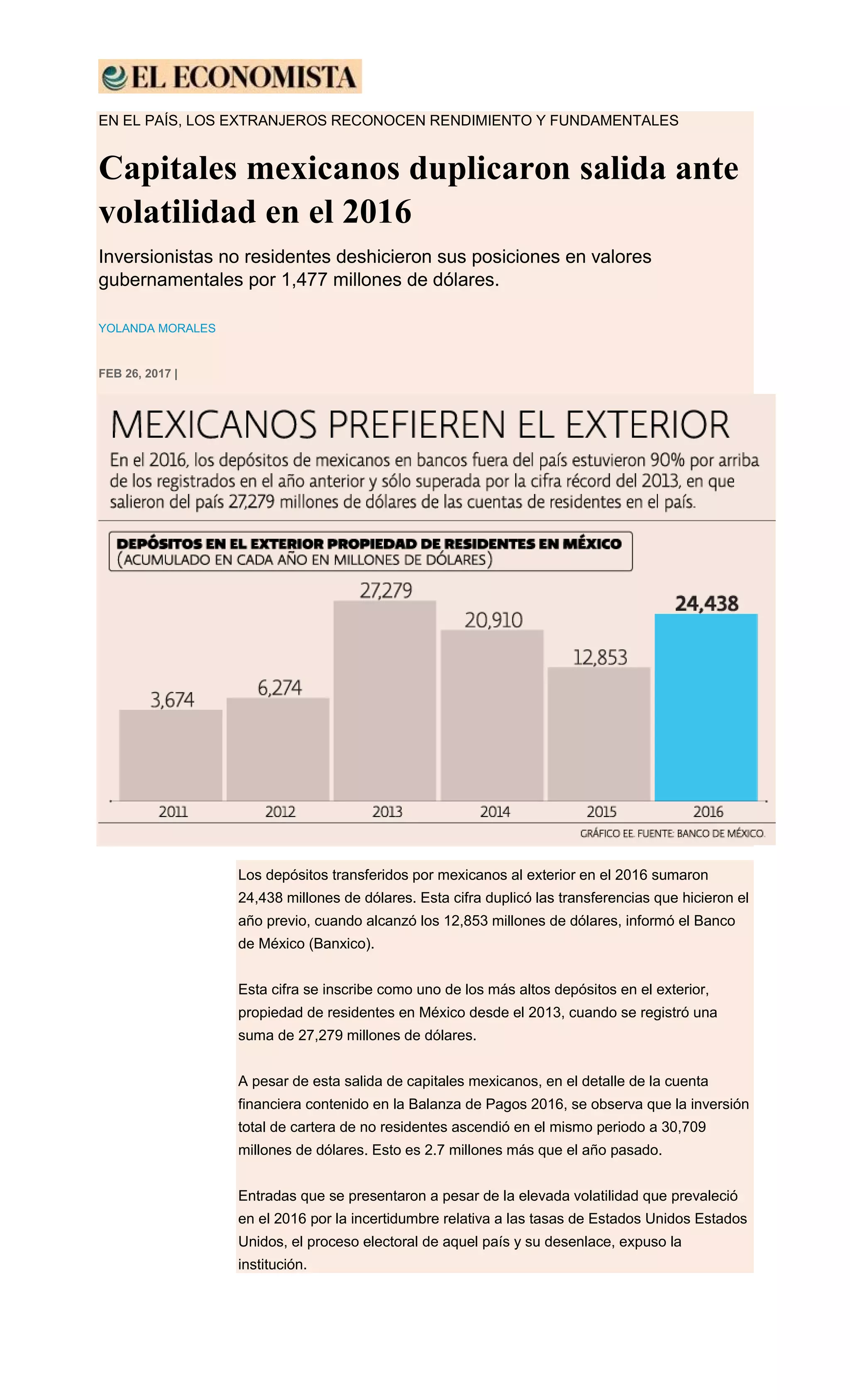 EN EL PAÍS, LOS EXTRANJEROS RECONOCEN RENDIMIENTO Y FUNDAMENTALES
Capitales mexicanos duplicaron salida ante
volatilidad en el 2016
Inversionistas no residentes deshicieron sus posiciones en valores
gubernamentales por 1,477 millones de dólares.
YOLANDA MORALES
FEB 26, 2017 |
Los depósitos transferidos por mexicanos al exterior en el 2016 sumaron
24,438 millones de dólares. Esta cifra duplicó las transferencias que hicieron el
año previo, cuando alcanzó los 12,853 millones de dólares, informó el Banco
de México (Banxico).
Esta cifra se inscribe como uno de los más altos depósitos en el exterior,
propiedad de residentes en México desde el 2013, cuando se registró una
suma de 27,279 millones de dólares.
A pesar de esta salida de capitales mexicanos, en el detalle de la cuenta
financiera contenido en la Balanza de Pagos 2016, se observa que la inversión
total de cartera de no residentes ascendió en el mismo periodo a 30,709
millones de dólares. Esto es 2.7 millones más que el año pasado.
Entradas que se presentaron a pesar de la elevada volatilidad que prevaleció
en el 2016 por la incertidumbre relativa a las tasas de Estados Unidos Estados
Unidos, el proceso electoral de aquel país y su desenlace, expuso la
institución.
 