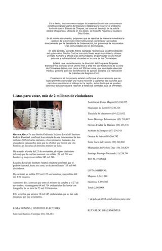 En el texto, los comuneros exigen la presentación de una controversia
                                   constitucional por parte del Ejecutivo Estatal para resolver el problema
                                    limítrofe con el Estado de Chiapas, así como el desalojo de la policía
                                  estatal chiapaneca, ubicada en los ejidos de Rodulfo Figueroa y Gustavo
                                                                  Díaz Ordaz.

                                  En el mismo documento, proponen que se reactive de manera inmediata la
                                       gestión de la Comisión Interinstitucional coordinada y presidida
                                directamente por la Secretaría de Gobernación, los gobiernos de los estados
                                                    y las comunidades de los Chimalapas.

                                    En este sentido, Gerardo Albino González recordó que la administración
                                  del gobernador Gabino Cué ha instruido llevar servicios calidad y ofrecer
                                  un trato humano y eficaz a las comunidades, en particular las de mayor
                                      pobreza y vulnerabilidad ubicadas en la zona de los Chimalapas.

                                       Añadió que recientemente, la dirección del Programa Brigadas
                                Bienestar ha atendido en el último mes a tres mil 500 habitantes de la zona
                                 de Chimalapa-Istmo, con cinco mil 558 servicios, que van desde atención
                                 médica, gestoría para ser beneficiarios de apoyos sociales y la realización
                                                       de trámites del Registro Civil.

                                     Finalmente, el funcionario estatal confió que el acercamiento que se
                                 logró permitirá concretar una nueva reunión y coordinar las acciones que
                                   permitan restablecer el diálogo en la región, sobre todo que se puedan
                                 concretar soluciones para resolver a fondo los conflictos que se enfrentan.




Listos para votar, más de 2 millones de ciudadanos
                                                                          Teotitlán de Flores Magón (02) 180,955

                                                                          Huajuapan de León (03) 246,326

                                                                          Tlacolula de Matamoros (04) 225,952

                                                                          Santo Domingo Tehuantepec (05) 210,887

                                                                          Heroica Ciudad de Tlaxiaco (06) 234,136

                                                                          Juchitán de Zaragoza (07) 230,343
Oaxaca, Oax.- En una Sesión Ordinaria, la Junta Local del Instituto
Federal Electoral, confirmó la existencia de una lista nominal de dos     Oaxaca de Juárez (08) 266,742
millones 502 mil ocho electores, e hizo un nuevo llamado a los
ciudadanos oaxaqueños para que no olviden que tienen una cita             Santa Lucía del Camino (09) 240,860
histórica en las urnas el próximo primero de julio.
                                                                          Miahuatlán de Porfirio Díaz (10) 210,829
De acuerdo al corte del 25 de noviembre, el órgano ciudadano
informó que de esa lista nominal, un millón 159 mil 760 son               Santiago Pinotepa Nacional (11) 238,794
hombres y mujeres un millón 342 mil 248.
                                                                          TOTAL 2,502,008
La Junta Local del Instituto Federal Electoral confirmó que el
padrón electoral, hasta ese corte, es de dos millones 755 mil 995
ciudadanos.
                                                                          LISTA NOMINAL
De ese total, un millón 295 mil 125 son hombres y un millón 460
mil 870, mujeres.                                                         Mujeres: 1,342, 248

Asimismo dio a conocer que entre el primero de octubre y el 27 de         Hombres: 1,159,760
noviembre, se entregaron 68 mil 714 credenciales de elector con
fotografía, de un total de 75 mil 359 trámites.                           Total: 2,502,008

Ello significa que existen 12 mil 645 credenciales que no han sido
recogidas por sus solicitantes.
                                                                          1 de julio de 2012, cita histórica para votar


LISTA NOMINAL DISTRITOS ELECTORES
                                                                          REYNALDO BRACAMONTES
San Juan Bautista Tuxtepec (01) 216,184
 
