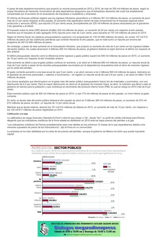 A pesar de este desplome económico que propició un recorte presupuestal en 2015 y 2016, de más de 200 mil millones de pesos, según la
propia Secretaría de Hacienda, funcionarios de esta dependencia aseguraron que el estrepitoso descenso del crudo fue ampliamente
compensado por el aumento en la recaudación de impuestos a ciudadanos y empresas.
El informe de finanzas públicas registra que los ingresos tributarios ascendieron a 2 billones 361 mil millones de pesos, un aumento de poco
más de 27 por ciento respecto al año pasado. El aumento más significativo dentro de este componente fue el impuesto especial sobre
producción y servicios (IEPS), que repuntó 210 por ciento anual, principalmente por 220 mil millones de pesos recaudados por el gravamen
a las gasolinas y el diésel.
El impuesto sobre la renta (ISR) alcanzó el billón 222 mil millones de pesos, un aumento de 24 por ciento con respecto al año pasado,
mientras que el impuesto al valor agregado (IVA) repuntó poco más de 3 por ciento, para ubicarse en 707 mil millones de pesos en 2015.
Según el informe fiscal, los ingresos presupuestarios superaron a lo programado en 134 mil 956 millones de pesos, sin contar 107 mil 512
millones de pesos por las coberturas petroleras que contrató Hacienda el año pasado, que en total sumó un repunte por encima del
programa de 242 mil 468 millones de pesos.
Sin embargo, a pesar de este aumento en la recaudación tributaria, que propició un aumento de más de 4 por ciento en los ingresos totales
del sector público, los cuales alcanzaron 4 billones 265 mil millones de pesos, el gobierno federal no logró disminuir el déficit con respecto al
año anterior.
El déficit presupuestal, descrito como la diferencia entre ingresos y gasto público superó los 640 mil millones de pesos en 2015, un aumento
de 15 por ciento con respecto al año inmediato anterior.
Este aumento se debió a que el gasto público continuó en aumento, y se ubicó en 4 billones 892 mil millones de pesos, un repunte anual de
más de 5 por ciento a pesar de los recortes presupuestales anunciados por la dependencia recaudadora ante el clima de menores ingresos
por la caída del petróleo.
El gasto corriente aumentó a una tasa anual de casi 5 por ciento, y se ubicó cercano a los 2 billones 890 mil millones de pesos. Asimismo en
el apartado de servicios personales —salarios a funcionarios— se registró un repunte anual de casi 2.8 por ciento, y se ubicó en billón 78 mil
millones de pesos.
Los únicos apartados que disminuyeron en el gasto neto del sector público presupuestario fueron los de materiales y suministros, con una
disminución de 6.2 por ciento. Pero la mayor disminución se ubicó en el apartado de inversión física; es decir, la inversión que lleva a cabo el
gobierno en bienes para la población y que contribuye al crecimiento del producto interno bruto (PIB), la cual se redujo en 2015 más de 8 por
ciento.
Esta inversión pública cayó de 820 mil millones de pesos en 2014, a casi 773 mil millones de pesos el año pasado, un nivel inferior al gasto
corriente.
En tanto, la deuda neta del sector público federal el año pasado se ubicó en 5 billones 380 mil millones de pesos, un aumento de 575 mil
610 millones de pesos; es decir, un repunte de 12 por ciento anual.
Mientras que la deuda externa, alcanzó los 161 mil 610 millones de dólares en 2015, un aumento de más de 10 por ciento, con respecto a
los 145 mil 617 millones de pesos registrados en 2014.
Calificación a la baja
La calificadora de riesgo financiero Standard & Poor’s informó que redujo a “bb”, desde “bb+” su perfil de crédito individual para Pemex,
alegando que los indicadores crediticios de la firma estatal se debilitarán en 2016 ante los bajos precios del petróleo y el gas.
“Los indicadores crediticios de Pemex probablemente sean más débiles en los próximos 12 meses de lo que esperábamos debido a los
menores supuestos de precio de los hidrocarburos”, dijo la firma en un comunicado.
La empresa se ha visto debilitada por la caída de los precios del petróleo, aunque el gobierno de México ha dicho que puede inyectarle
capital.
 